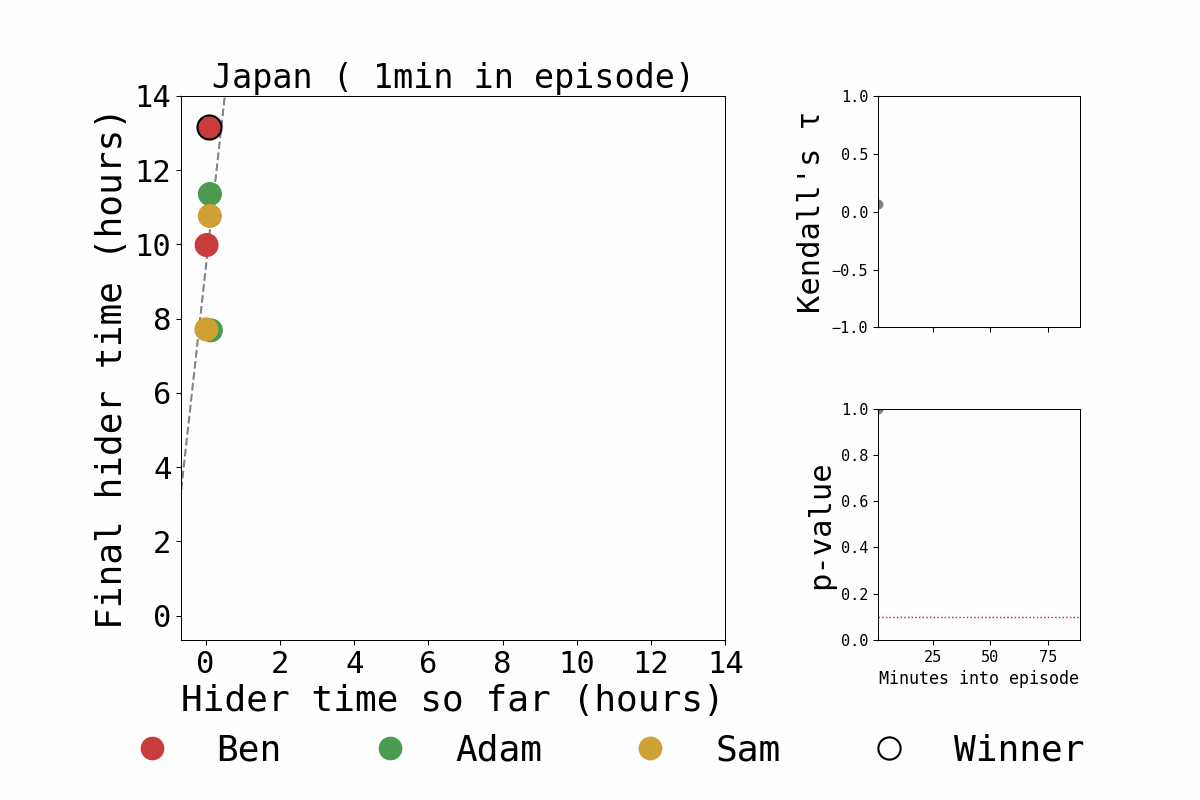 Hide and Seek: Japan