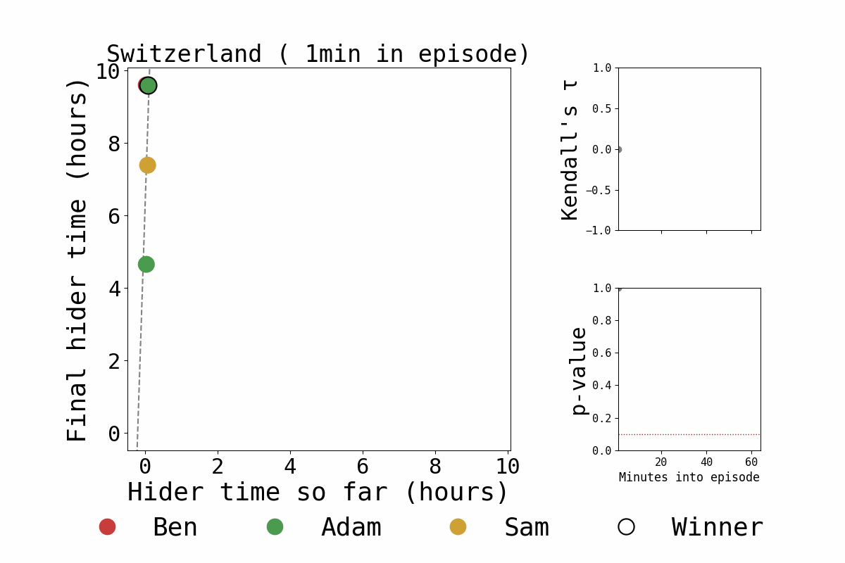 Hide and Seek: Switzerland